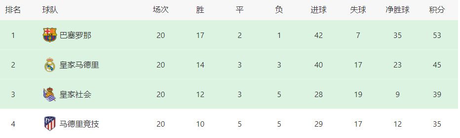 第45分钟，AC米兰前场定位球机会，本纳塞尔拨了一下，特奥起脚轰门，科斯蒂尔将球扑出。